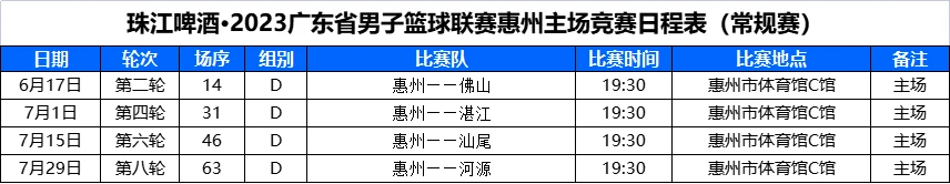 篮球比赛赛前一周训练计划_2